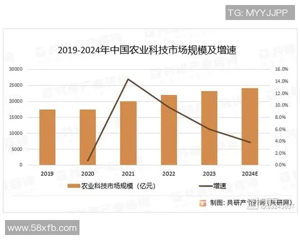 姚明洲法人在商业领域的创新实践与未来发展趋势分析 姚明洲法人在商业领域的创新实践与未来发展趋势分析