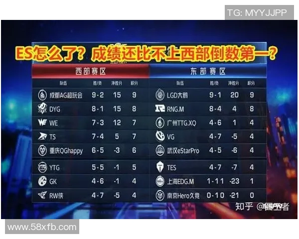 王者荣耀最新速度排行榜揭晓RNG战队荣登第十名引发热议 王者荣耀最新速度排行榜揭晓RNG战队荣登第十名引发热议